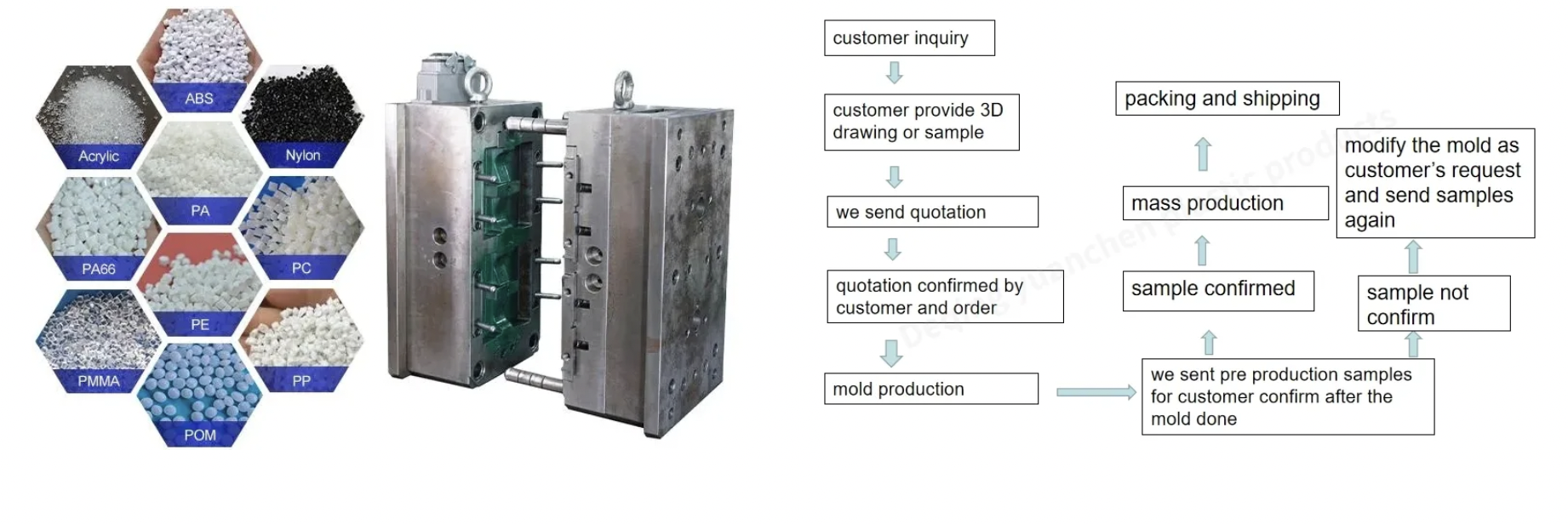 Custom Manufacturer Silicone Mold Making Silicone Part Other Silicone Rubber Part